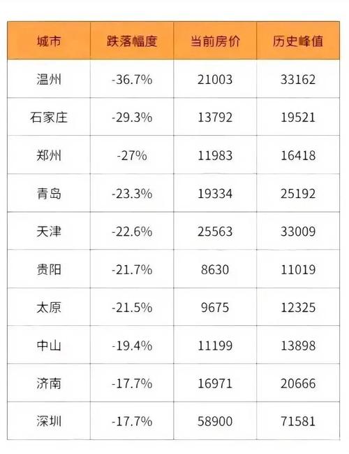 中国的房价还能撑多久