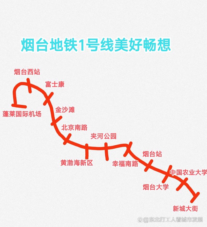 烟台地铁1号线最新消息
