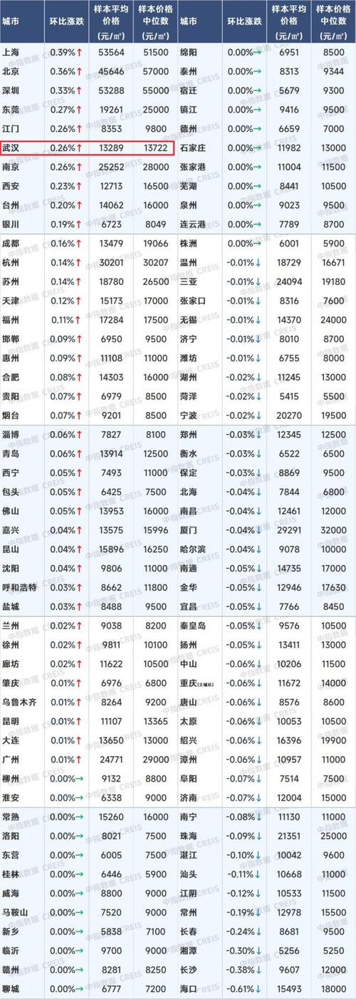湖北黄冈房价最新行情