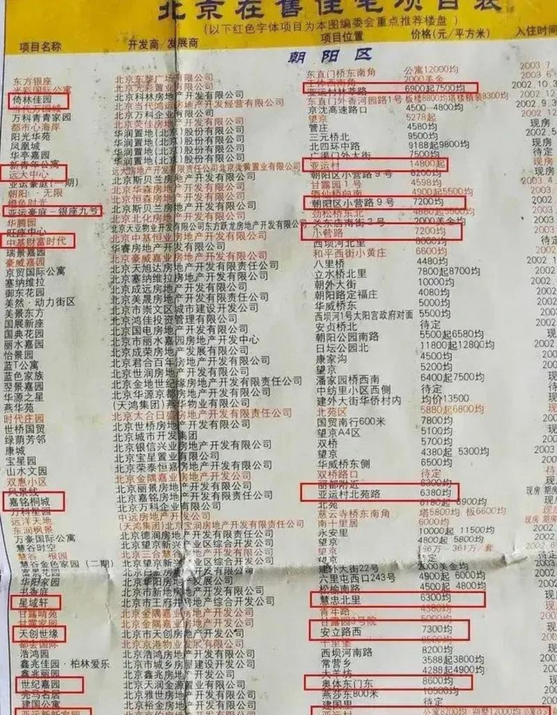 20年前北京房价多少