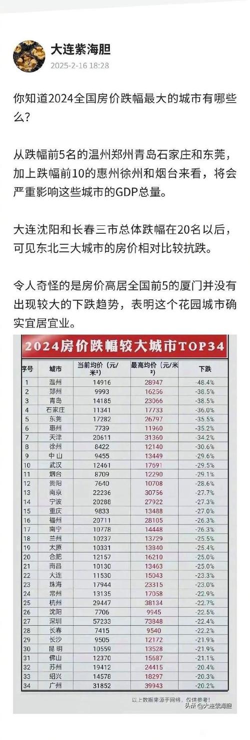 永城市房价走势最新消息