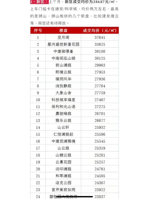 秀山房价哪里最低价格