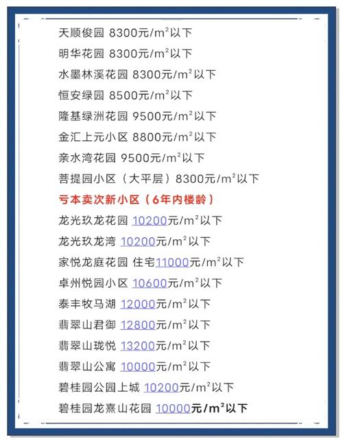 江西新余房价最新报价