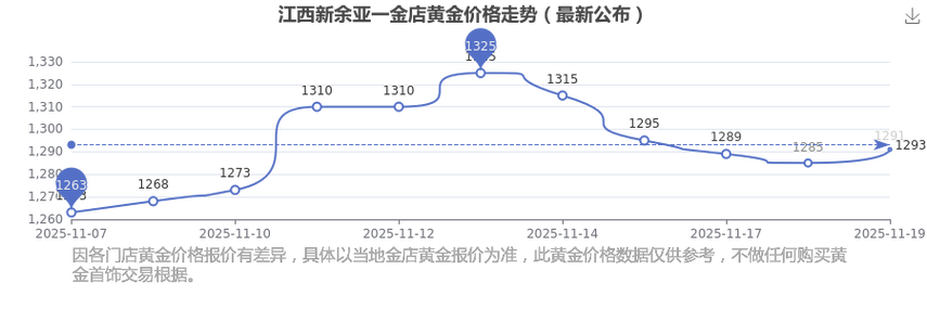 江西新余房价最新报价