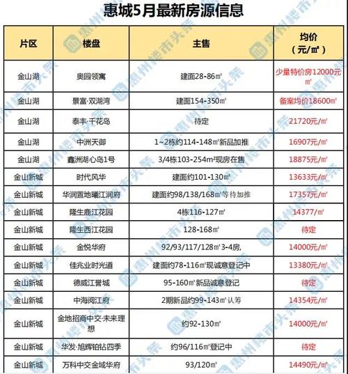 采育房价多少钱一平米