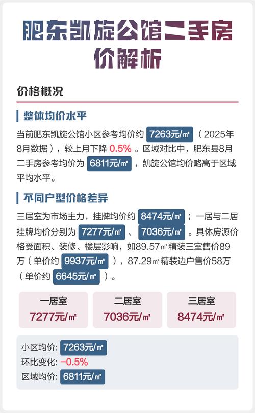 肥东凯旋公馆二手房价