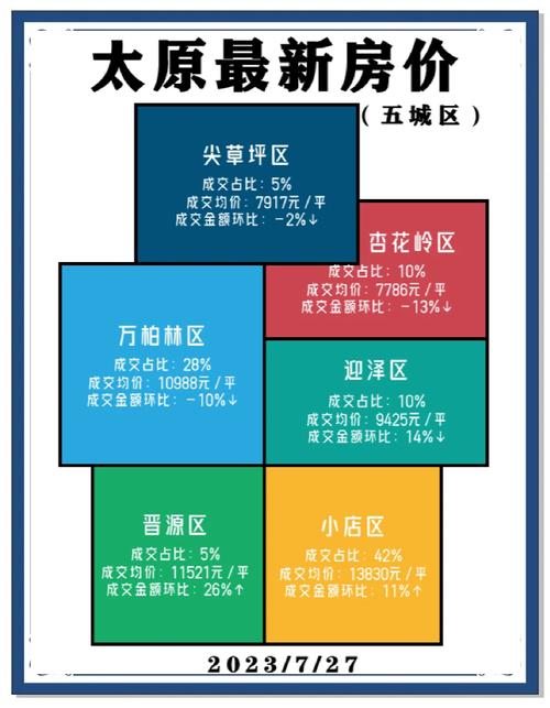 太原市房价走势最新消息