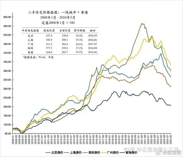 太原市房价走势最新消息