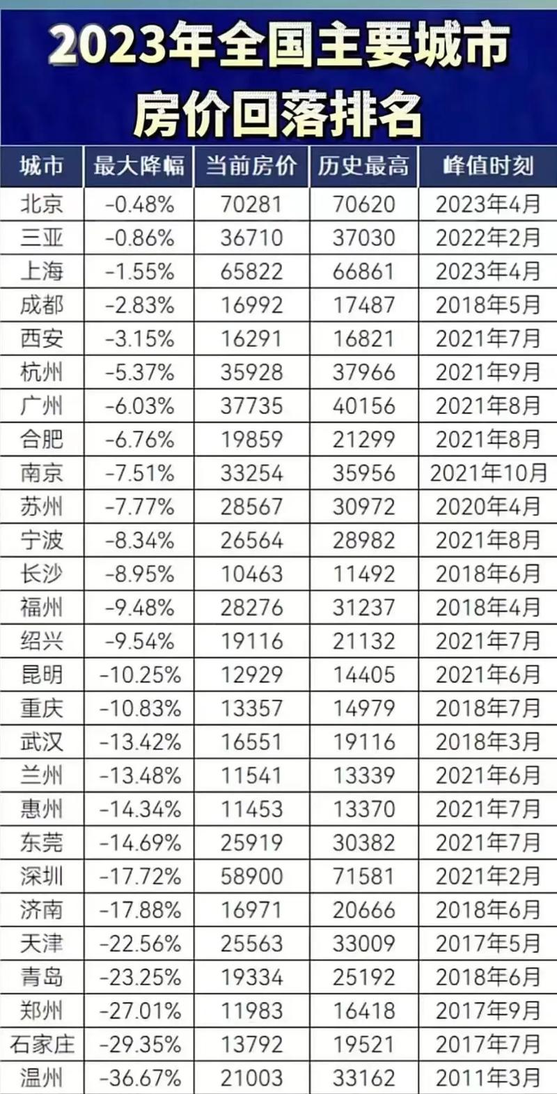 中国房价什么时候崩盘