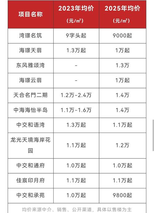 汕头房价为什么那么贵