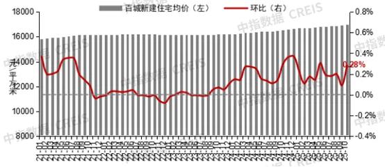 汕头房价为什么那么贵