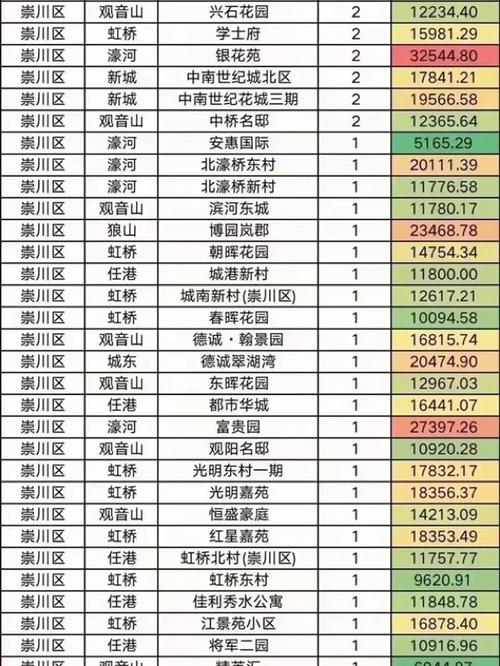 南通崇川区各小区房价
