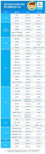 普宁市房价多少一平米