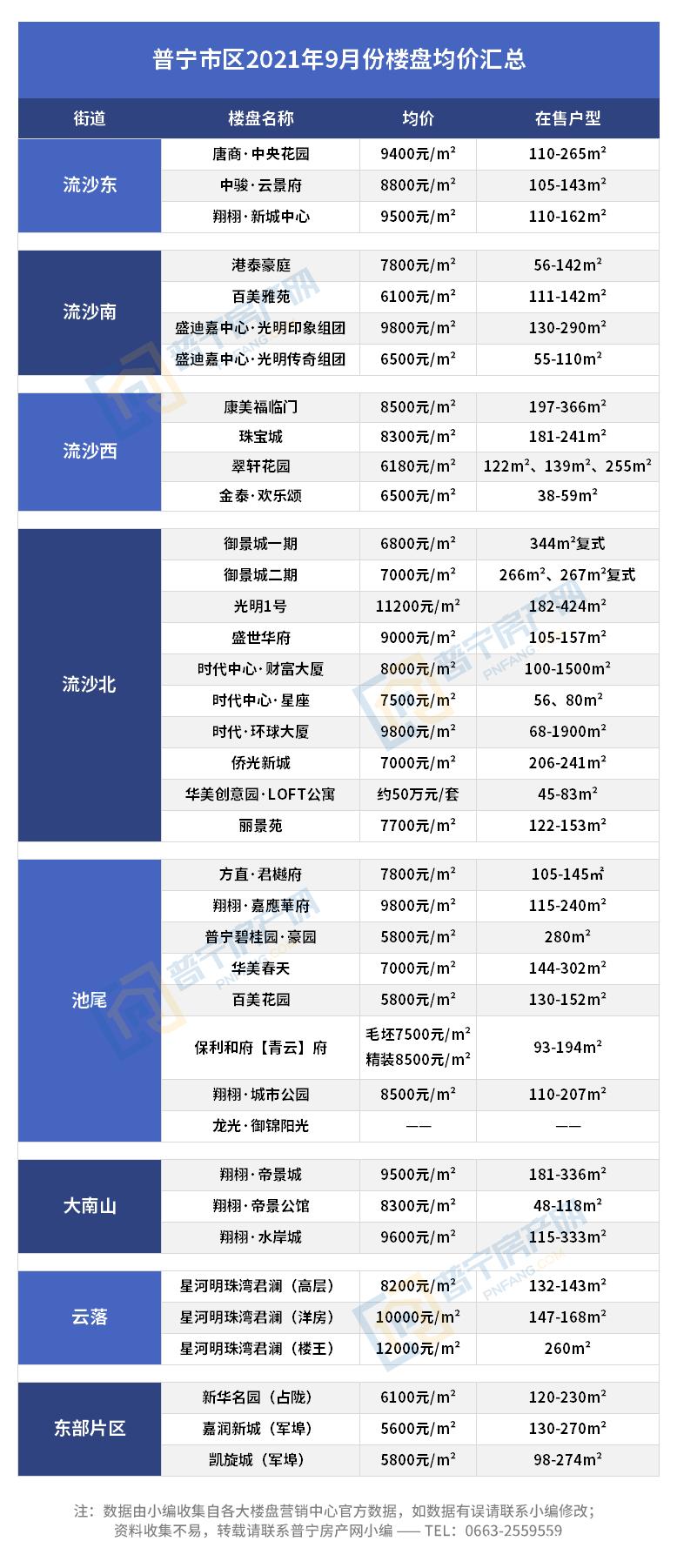 普宁市房价多少一平米