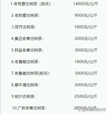 普洱的房价多少钱一平