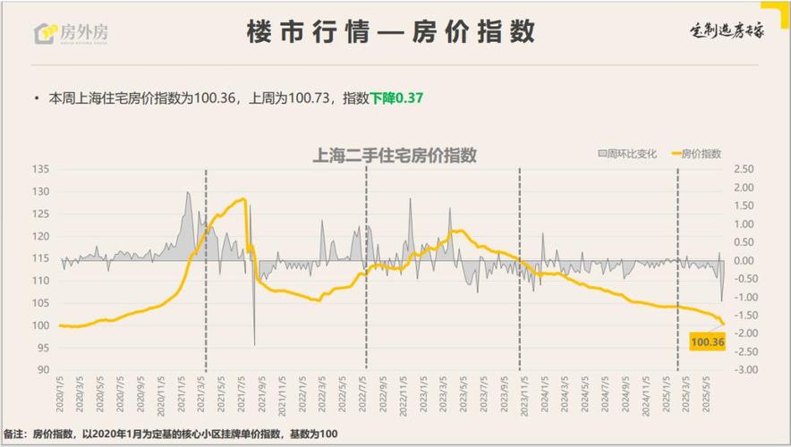 上海杨浦区房价走势图