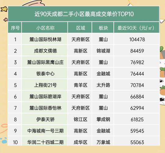 四川资阳房价多少一平