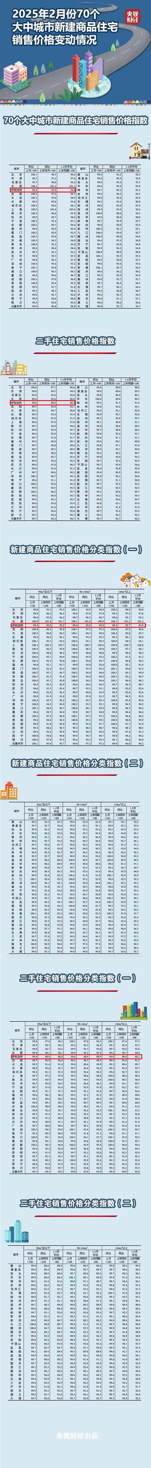 2025年二手房首付