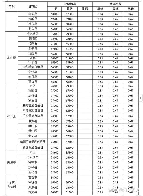 河南鹿邑房价最新信息