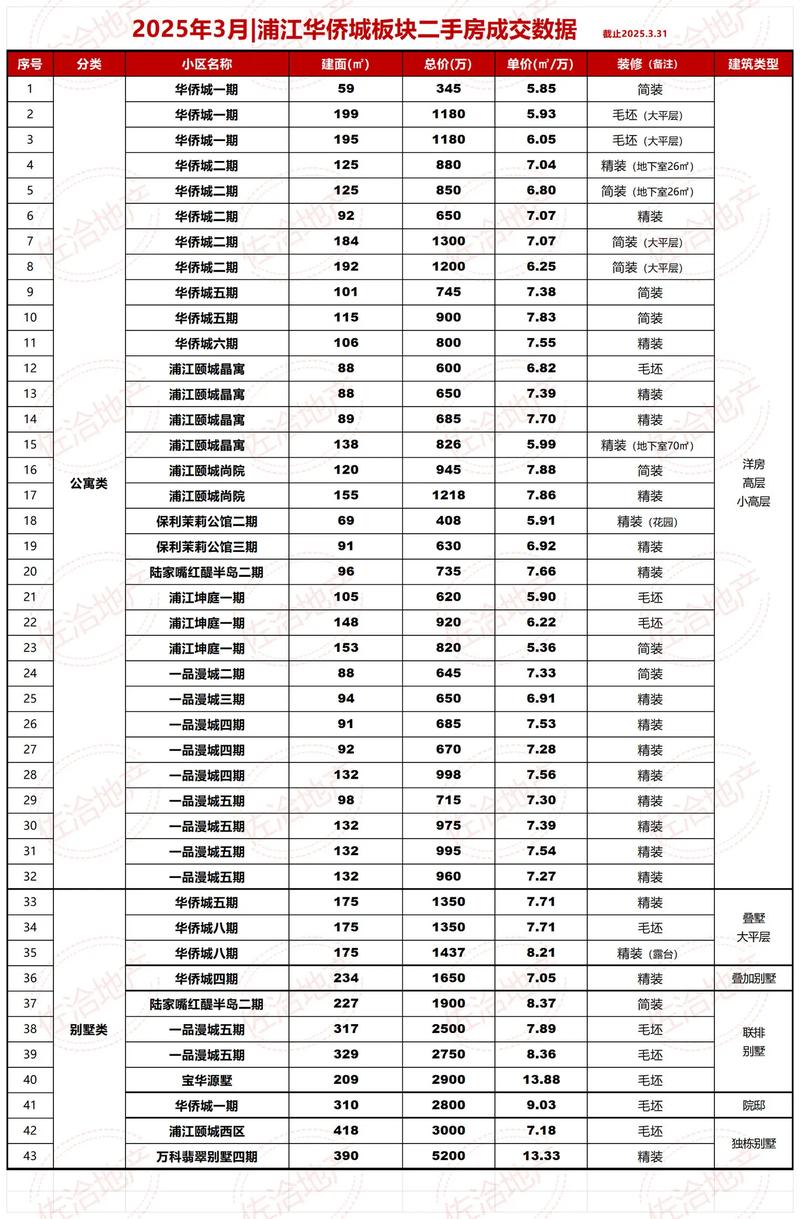 上海浦江镇房价多少钱