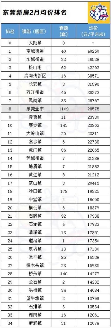 东莞横沥房价最新消息