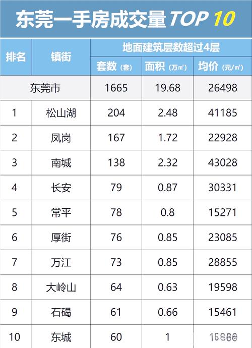 东莞横沥房价最新消息
