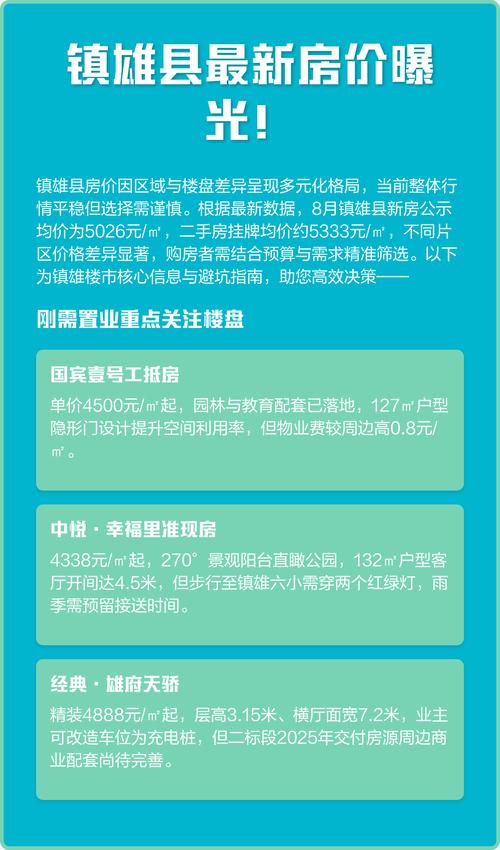 镇雄二手房出售最新信息