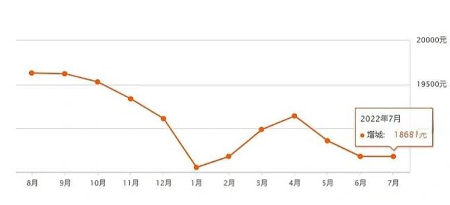 信宜房价走势最新消息