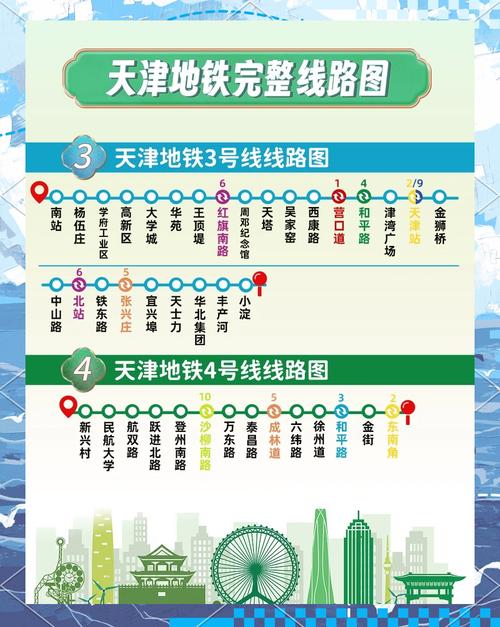 天津地铁6号线最新消息