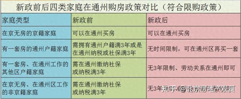通州的房价多少钱一平