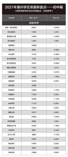 通州的房价多少钱一平