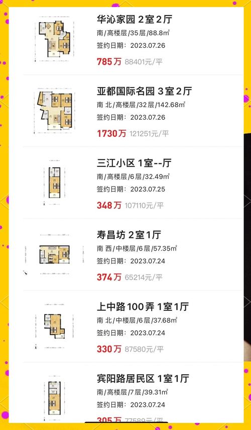 徐家汇房价多少一平米