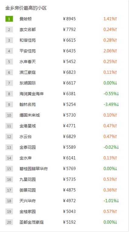 金乡房价走势最新消息