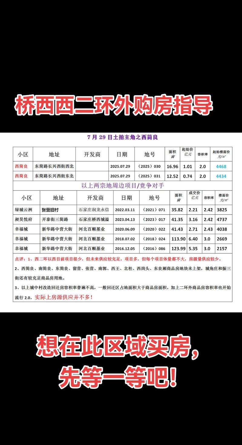 石家庄昶昊悦府最新动态