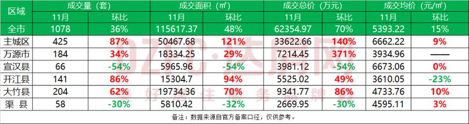 四川达州房价最新消息
