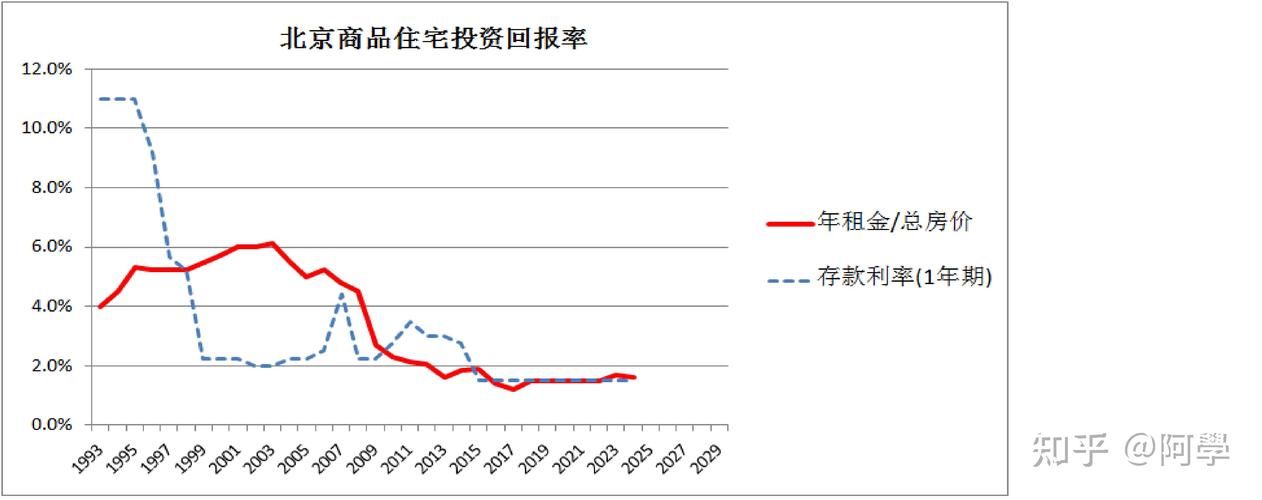 什邡房价走势最新消息