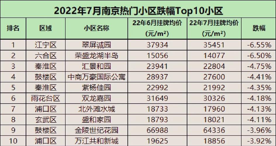 南京中海国际社区房价