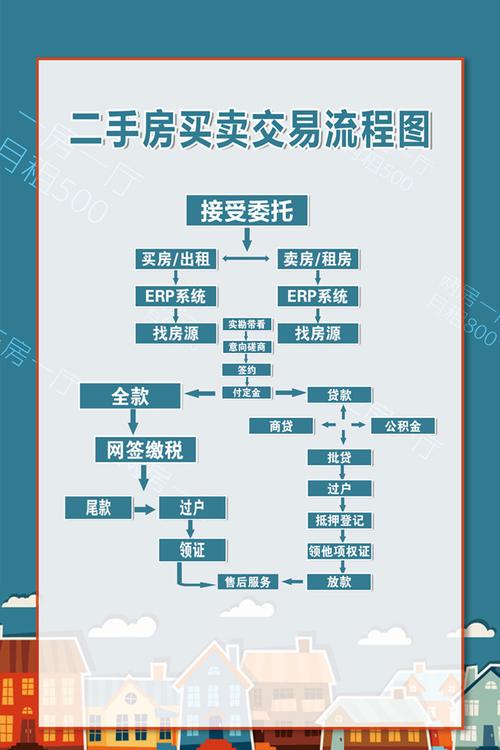 北京二手房交易流程图