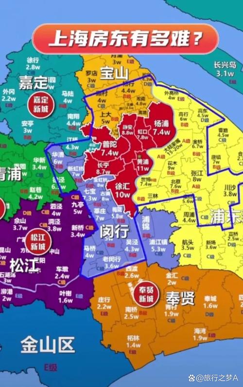 北京和上海哪个房价高