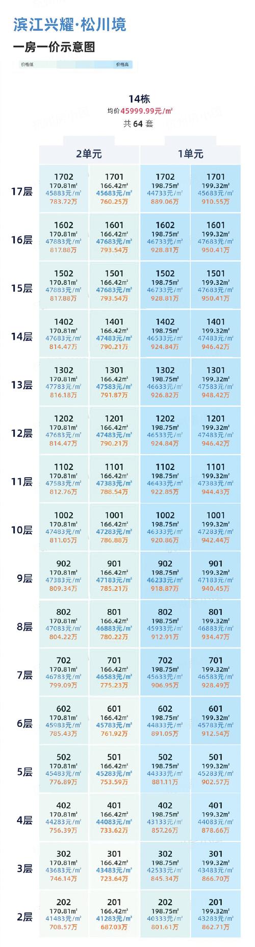 河北徐水房价最新房价