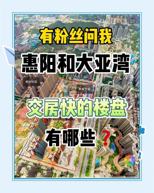 广东惠州市惠阳区房价