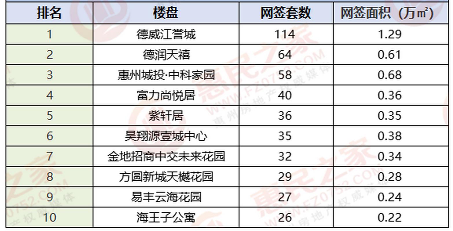 惠州的房价多少一平米