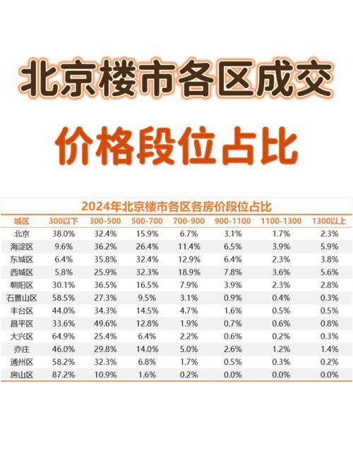 北京中关村房价多少钱