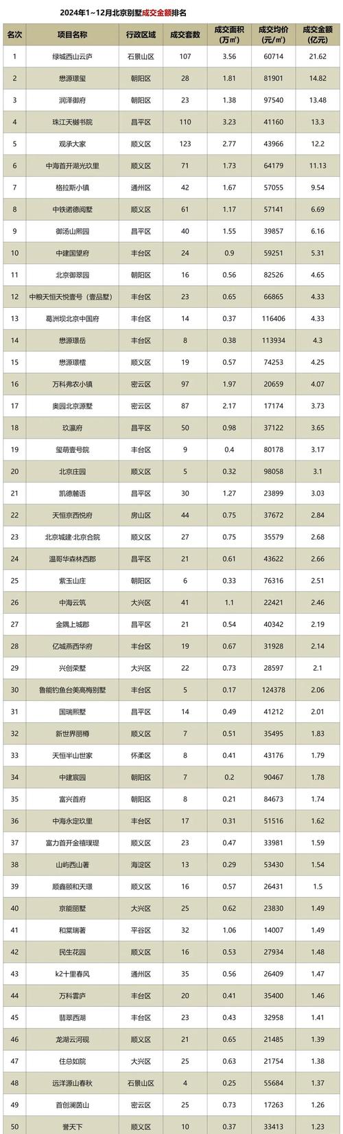 北京中关村房价多少钱