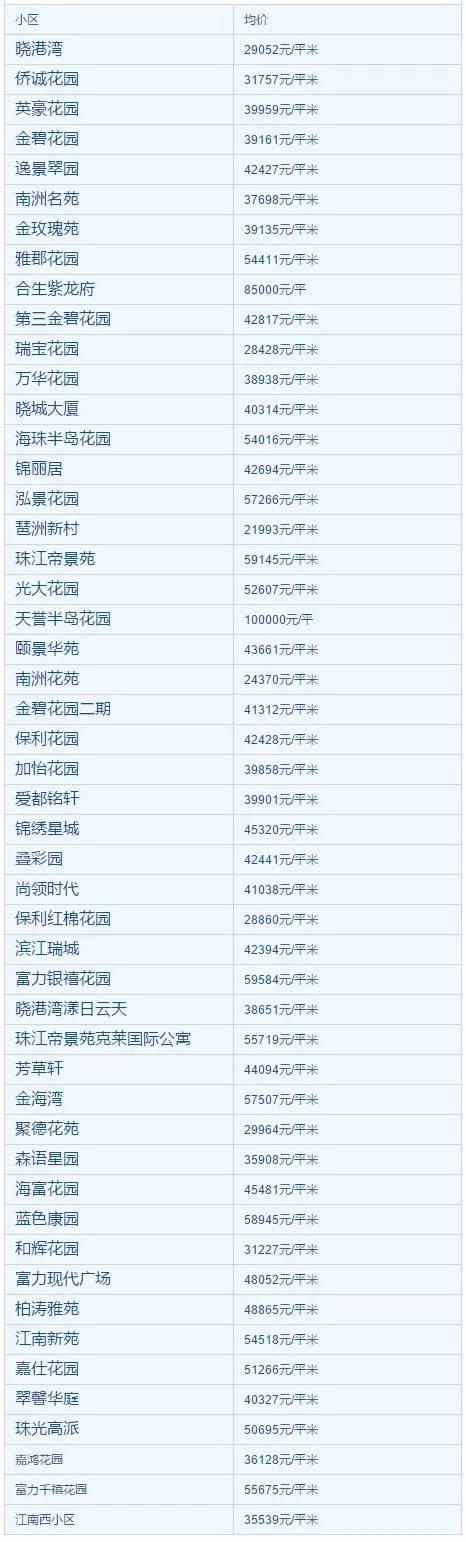 南翔房价多少钱一平米