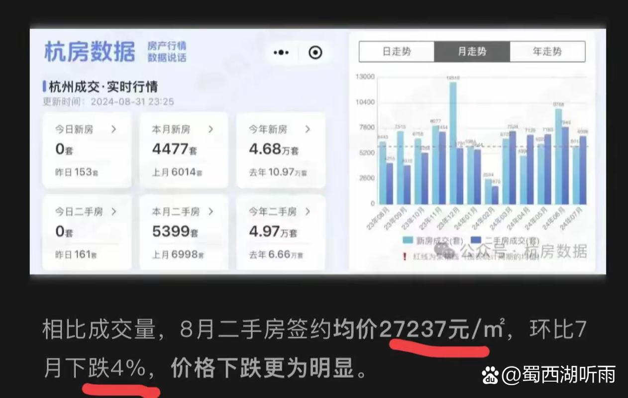 杭州二手房成交量数据