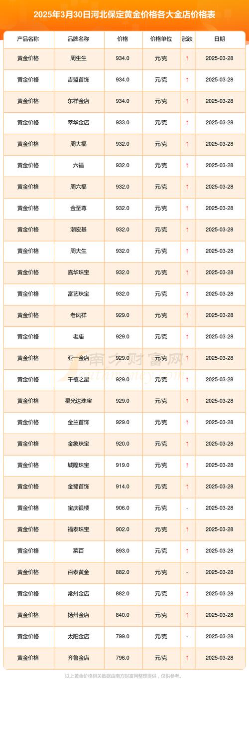 保定房价多少钱一平米