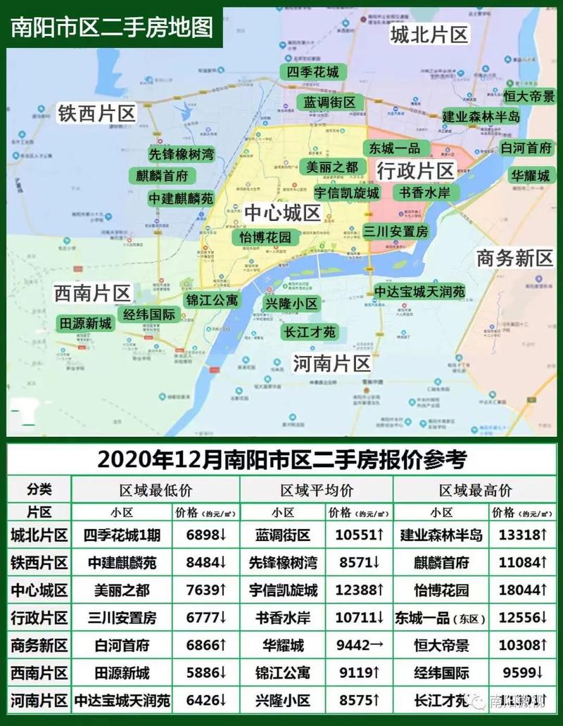 河南南阳房价最新价格