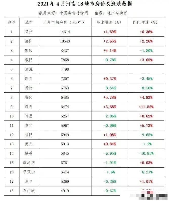 河南南阳房价最新价格