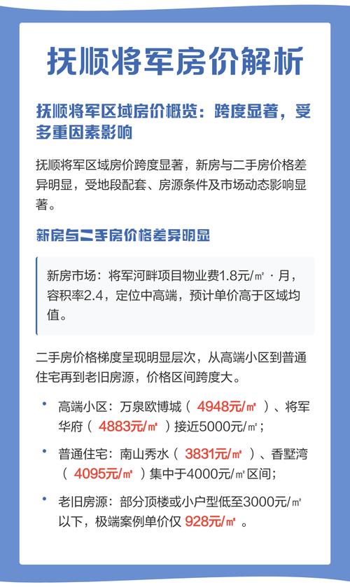 抚顺房价多少钱一平米